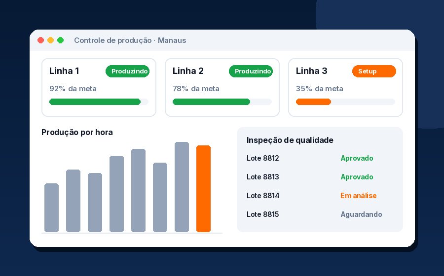 ELGIN: sistemas, sites e controle de produção em Manaus